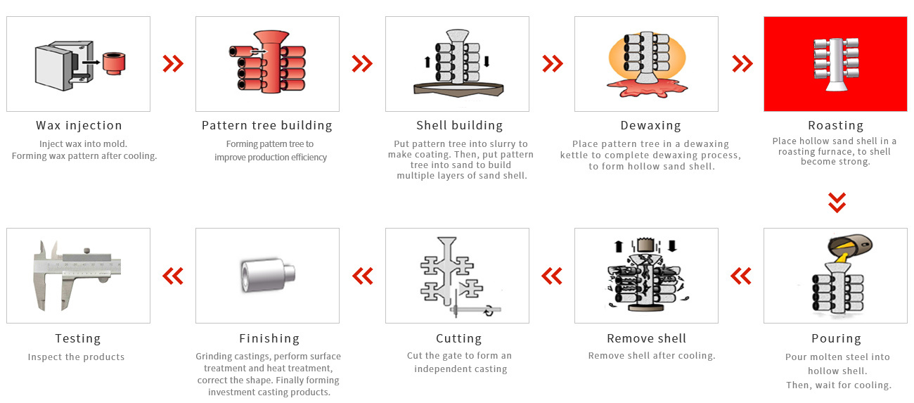 Process parameters 1 - Aodson Metal