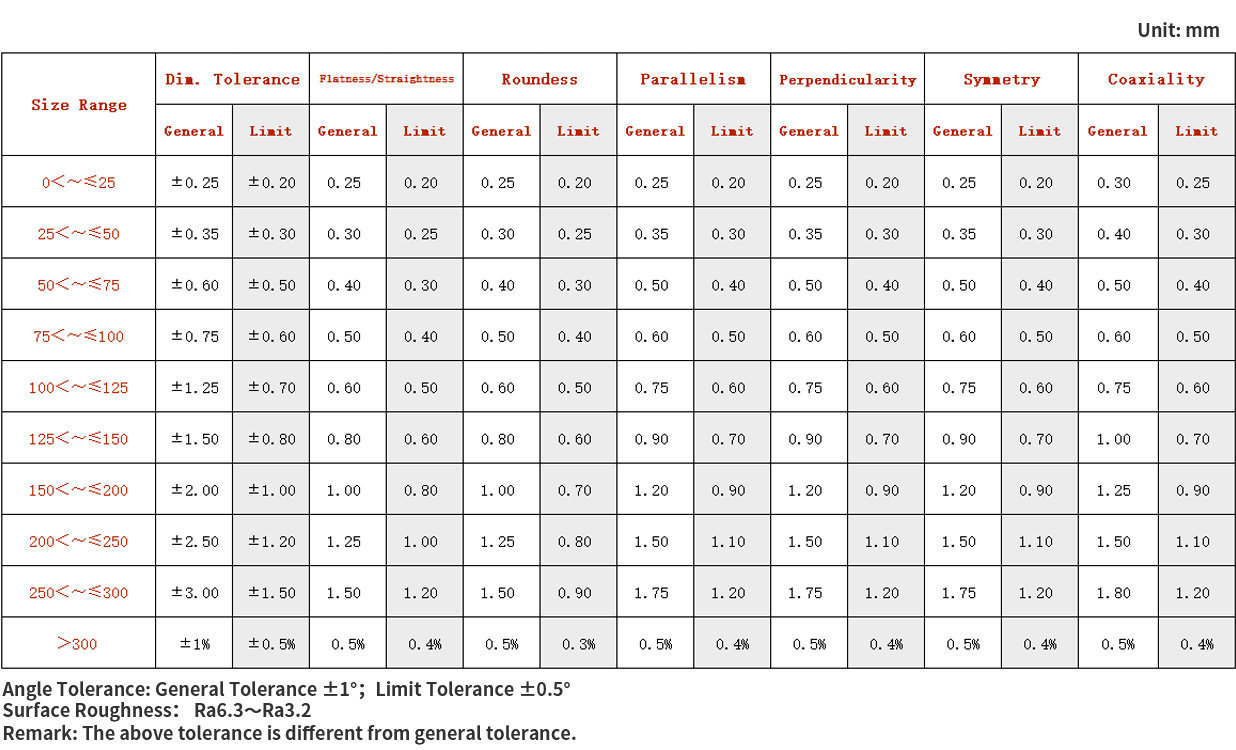 Process parameters 2 - Aodson Metal